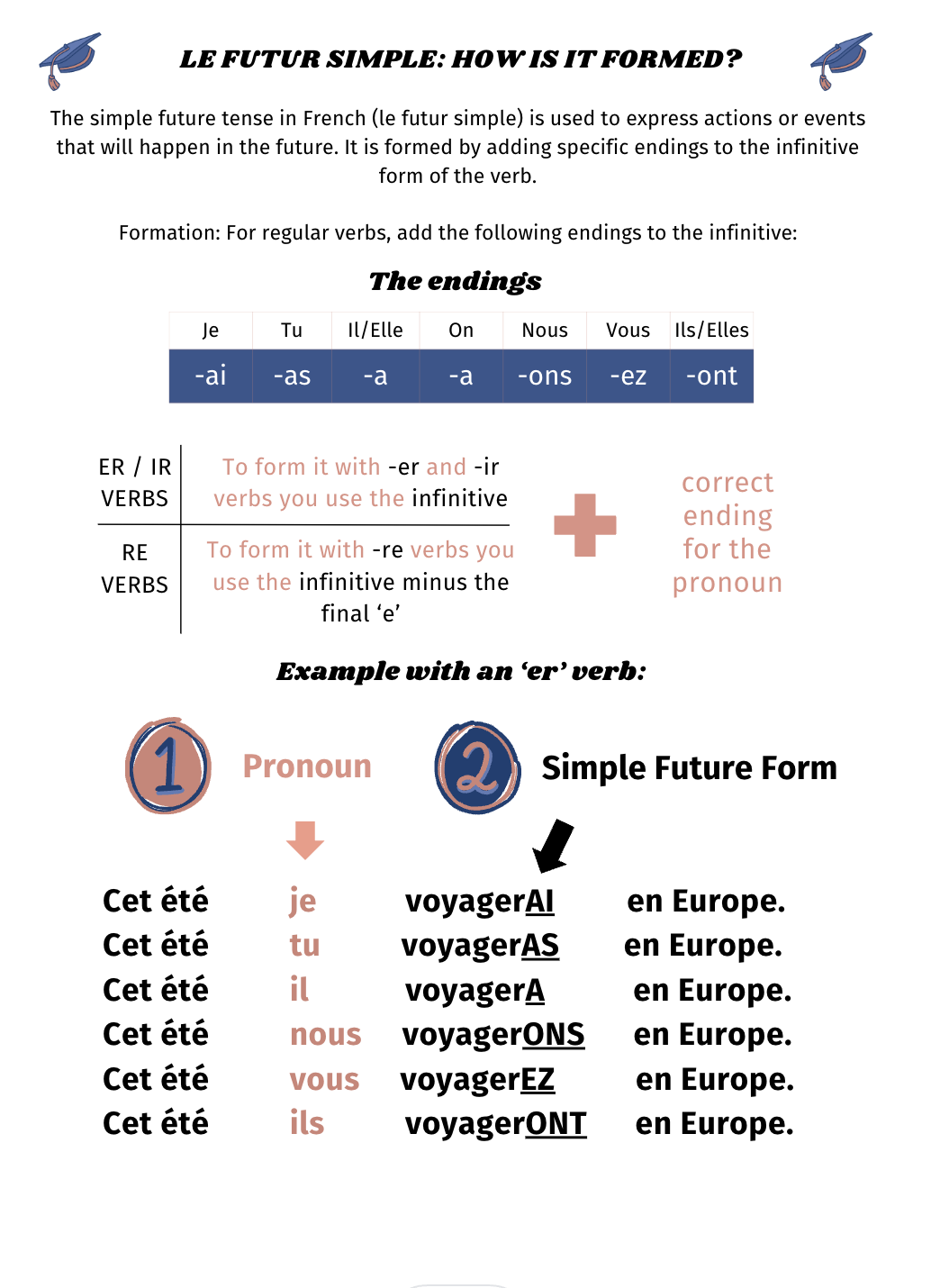 French Gcse Grammar Workbooks